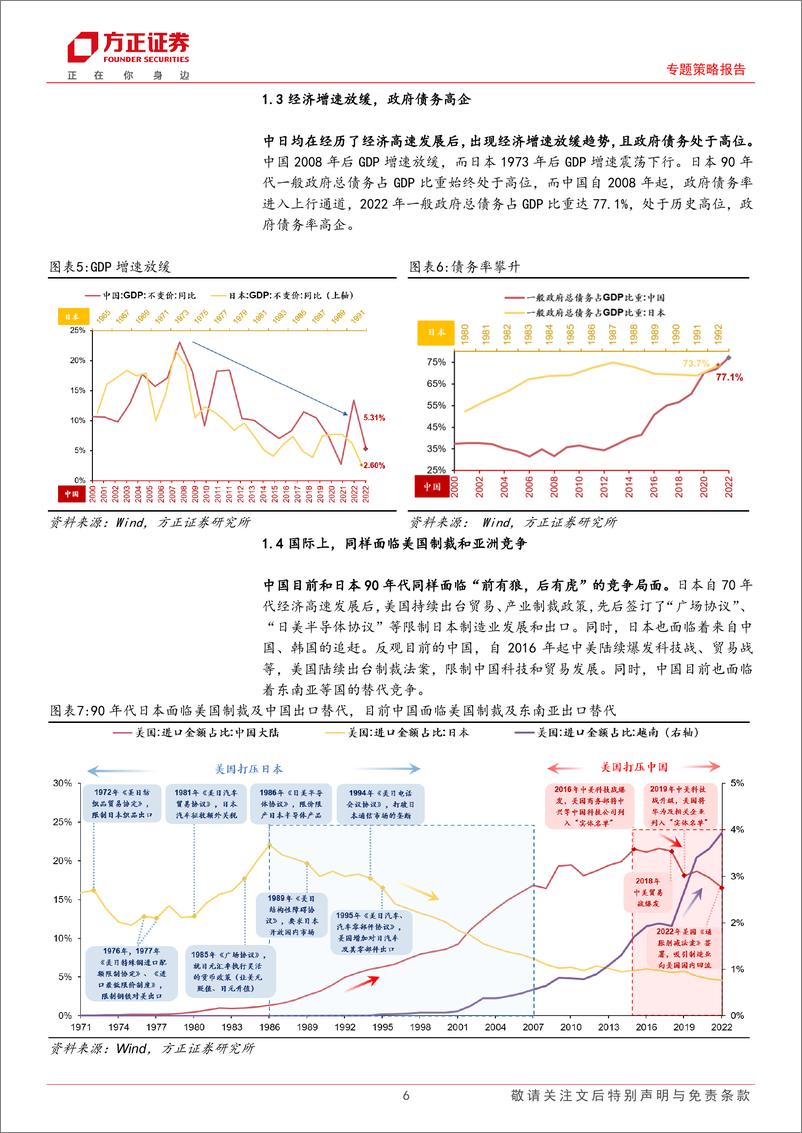 《“新扩表黎明”系列报告（一）：日本通缩30年！中国可以摸着日本过河吗？-20230720-方正证券-25页》 - 第7页预览图