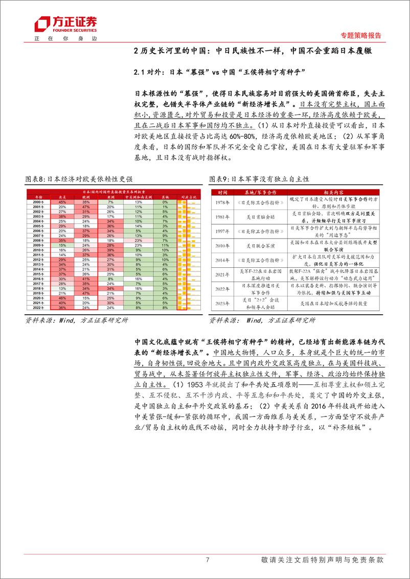 《“新扩表黎明”系列报告（一）：日本通缩30年！中国可以摸着日本过河吗？-20230720-方正证券-25页》 - 第8页预览图