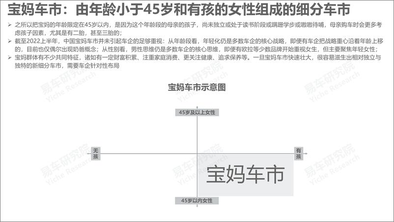 《宝妈车市洞察报告（2022版）-2022-06-市场解读-18页》 - 第4页预览图