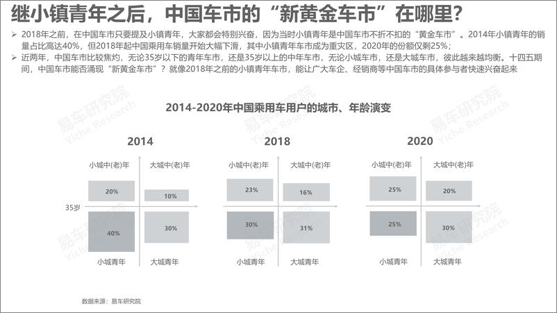 《宝妈车市洞察报告（2022版）-2022-06-市场解读-18页》 - 第5页预览图