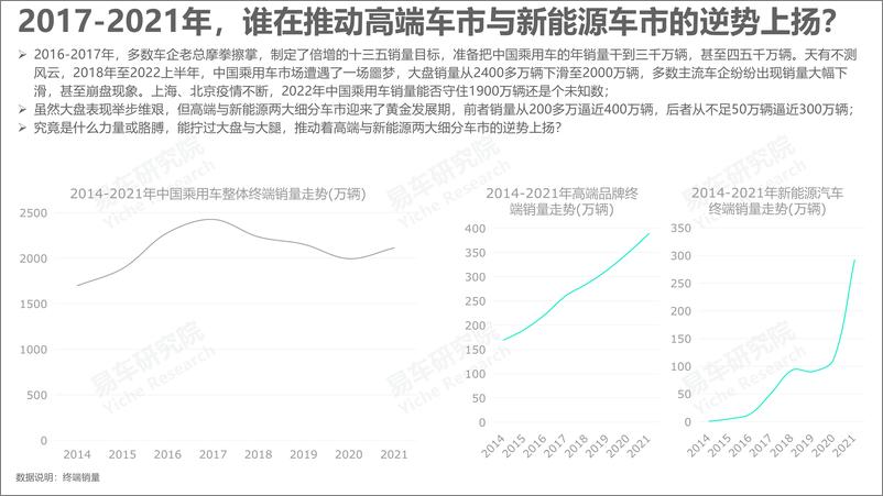 《宝妈车市洞察报告（2022版）-2022-06-市场解读-18页》 - 第6页预览图