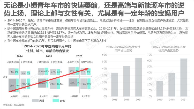 《宝妈车市洞察报告（2022版）-2022-06-市场解读-18页》 - 第7页预览图