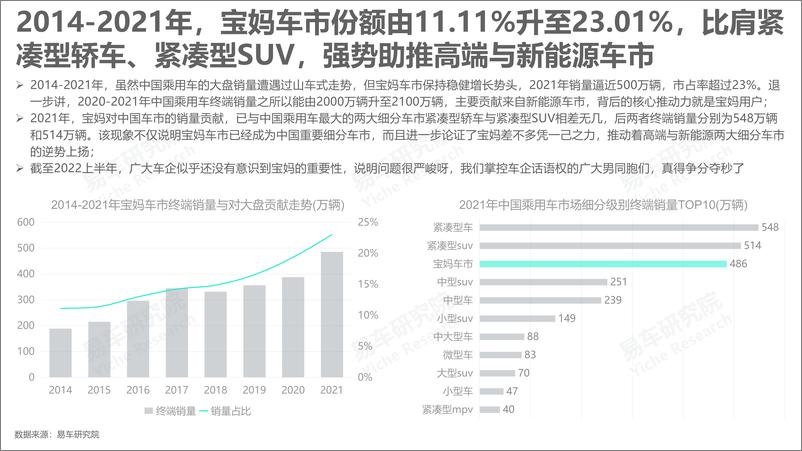 《宝妈车市洞察报告（2022版）-2022-06-市场解读-18页》 - 第8页预览图