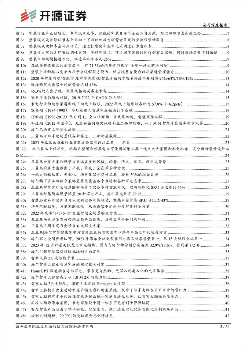 《深度报告-20240407-开源证券-海尔智家-600690.SH-公司深度报家电家居的整家之路（一）——海尔智三翼548mb》 - 第3页预览图