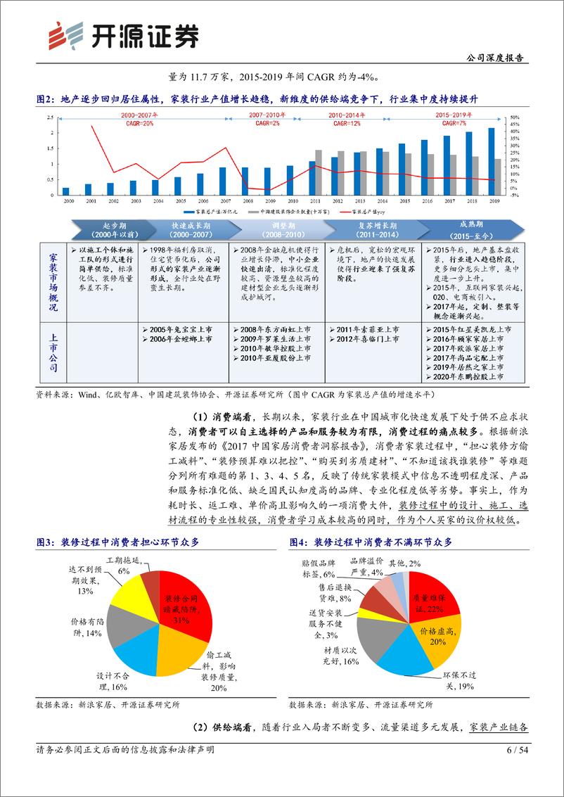 《深度报告-20240407-开源证券-海尔智家-600690.SH-公司深度报家电家居的整家之路（一）——海尔智三翼548mb》 - 第6页预览图