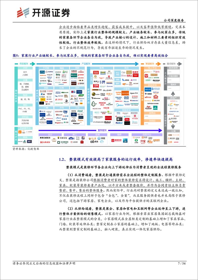 《深度报告-20240407-开源证券-海尔智家-600690.SH-公司深度报家电家居的整家之路（一）——海尔智三翼548mb》 - 第7页预览图