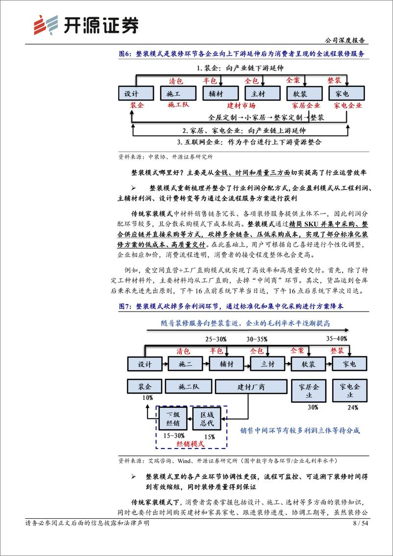 《深度报告-20240407-开源证券-海尔智家-600690.SH-公司深度报家电家居的整家之路（一）——海尔智三翼548mb》 - 第8页预览图