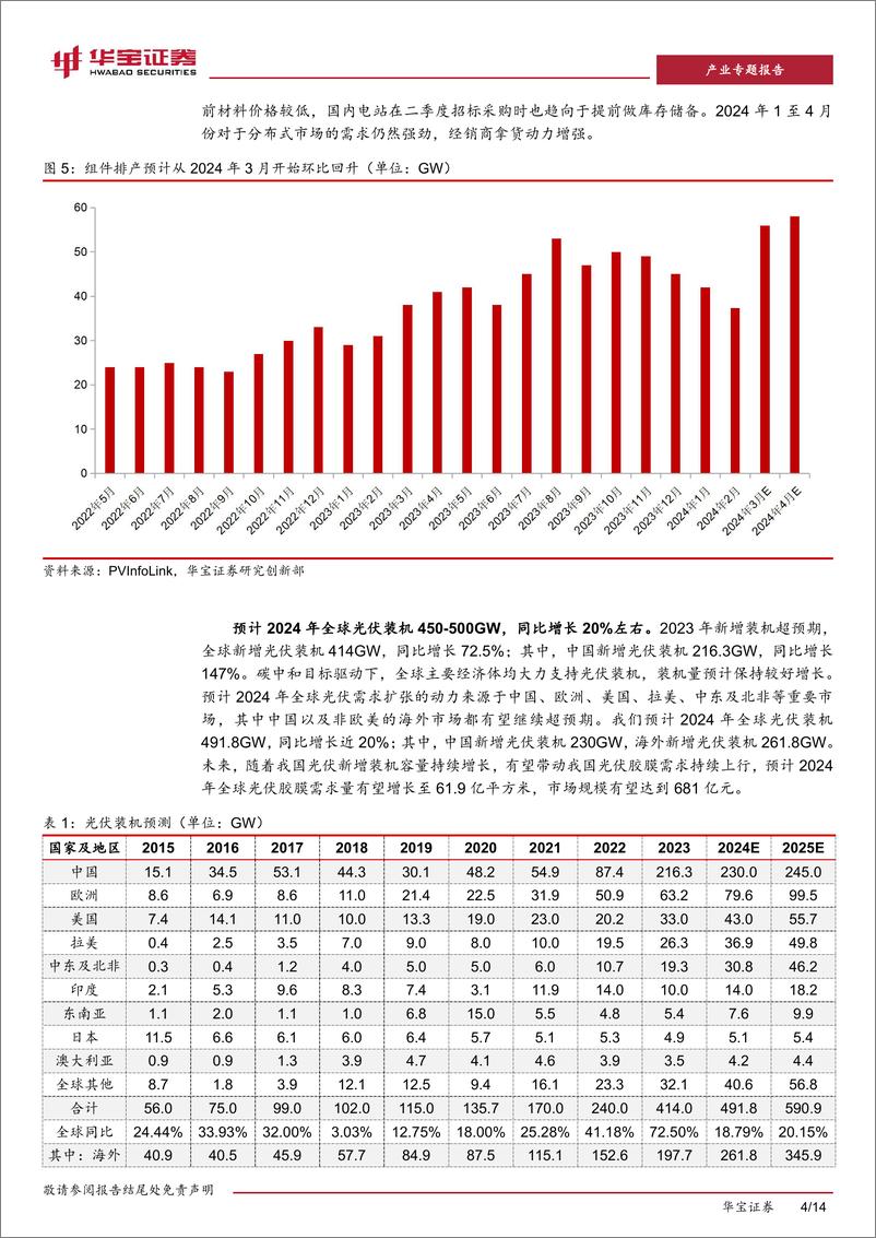 《光伏行业深度报告：光伏胶膜：行业盈利见底，“进入易经营难”构筑壁垒》 - 第4页预览图