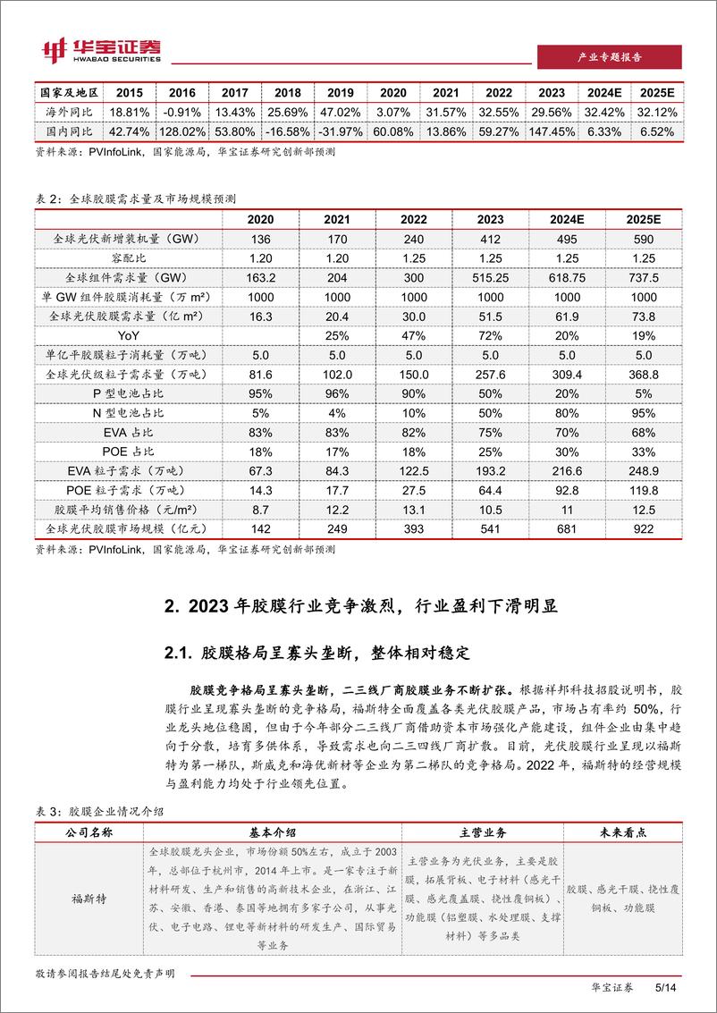 《光伏行业深度报告：光伏胶膜：行业盈利见底，“进入易经营难”构筑壁垒》 - 第5页预览图