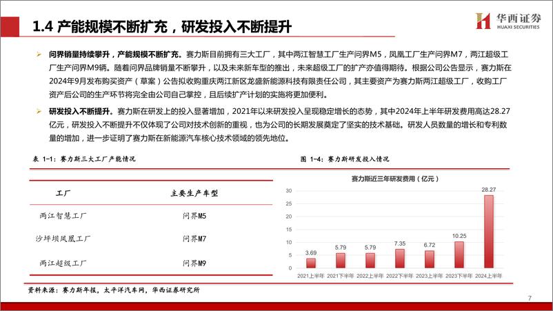 《赛力斯(601127)携手华为跨界融合，合力打造科技豪华新范式-241205-华西证券-31页》 - 第8页预览图