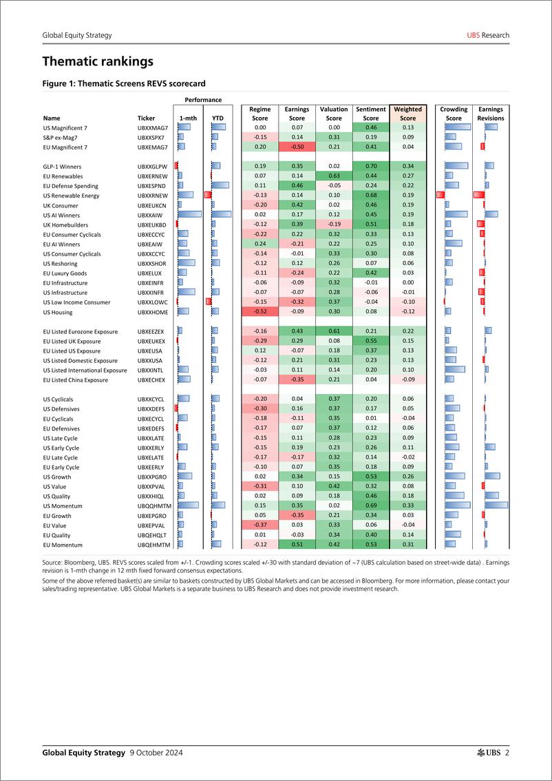 《UBS Equities-Global Equity Strategy _The Theme-ometer_ Simonds-110703911》 - 第2页预览图