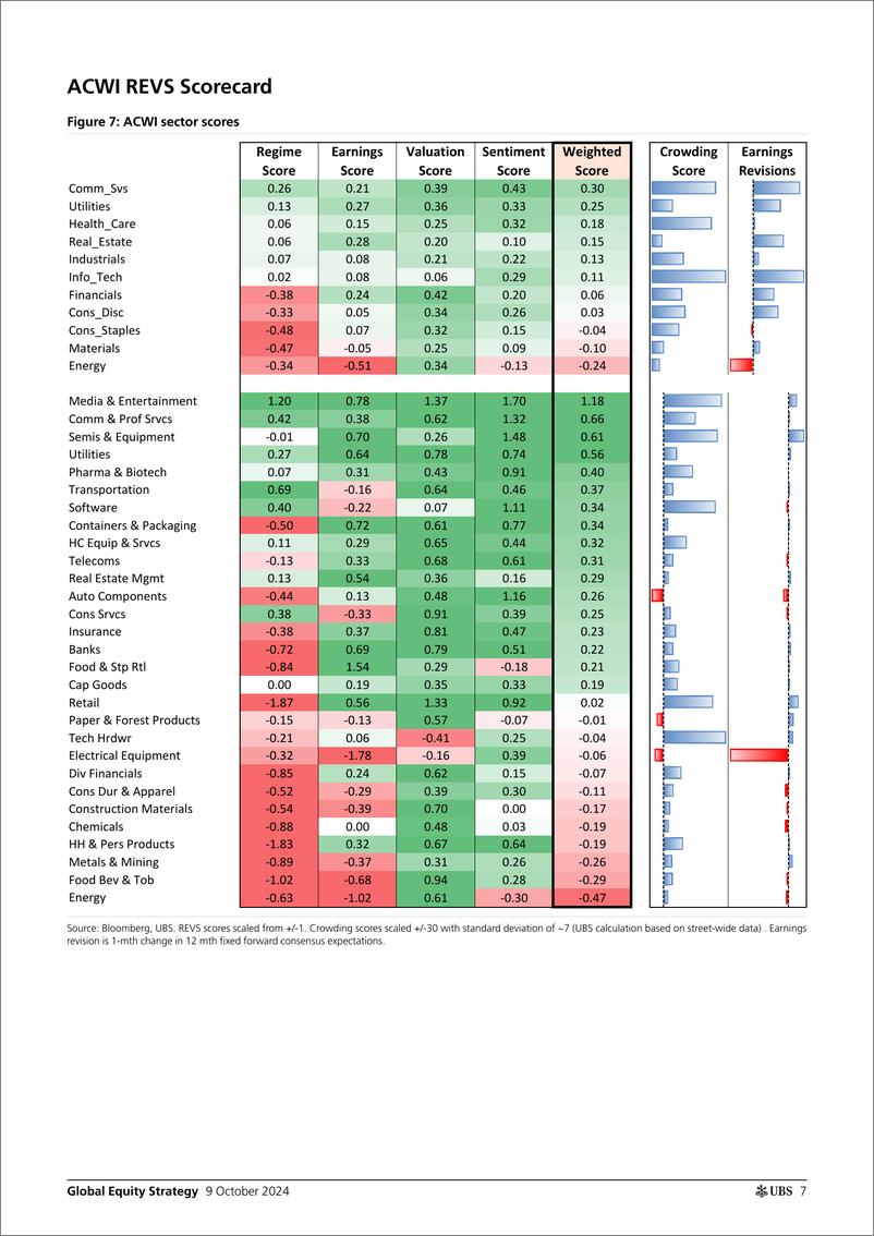 《UBS Equities-Global Equity Strategy _The Theme-ometer_ Simonds-110703911》 - 第7页预览图