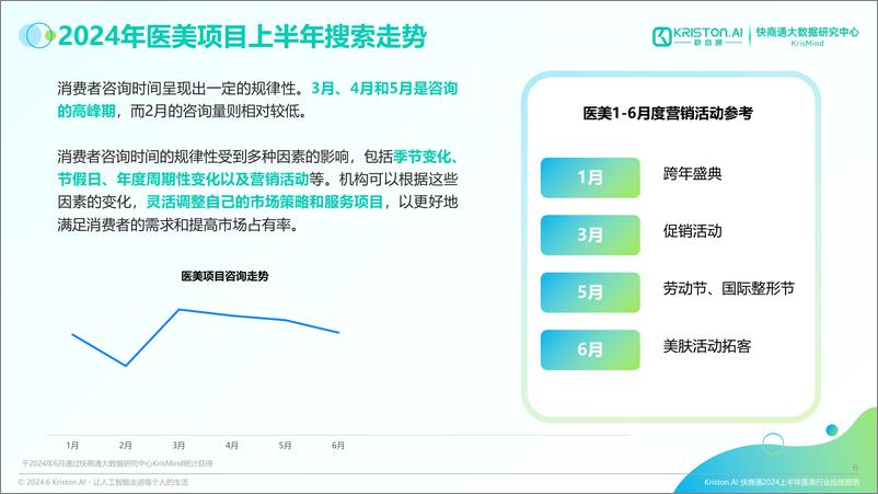 《2024上半年度医美行业投放报告-73页》 - 第6页预览图