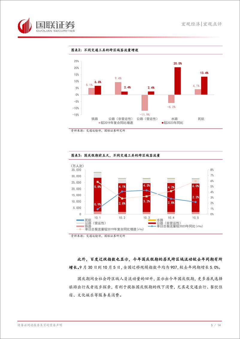 《国庆假期高频追踪：国内宏观数据有积极信号-241007-国联证券-15页》 - 第6页预览图