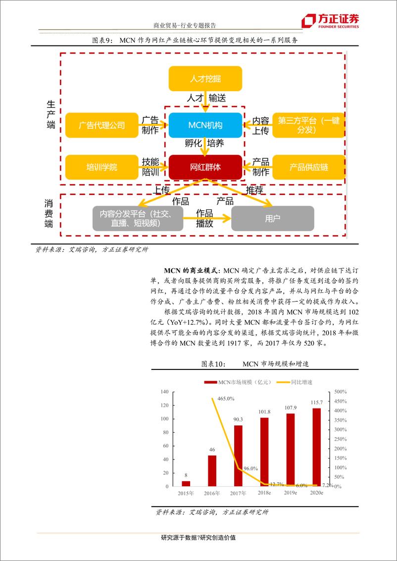 《商业贸易行业：如涵控股，专业的电商网红孵化器，深耕商品供应链，积极拓展第三方网红服务业务-20190529-方正证券-25页》 - 第8页预览图