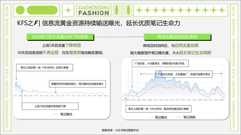 《小红书服饰行业运营实操解法-17页》 - 第2页预览图