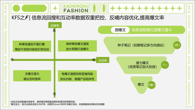 《小红书服饰行业运营实操解法-17页》 - 第3页预览图