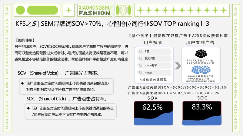 《小红书服饰行业运营实操解法-17页》 - 第6页预览图