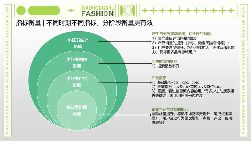 《小红书服饰行业运营实操解法-17页》 - 第8页预览图