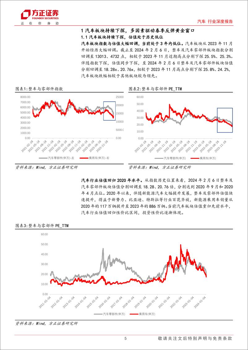 《汽车行业深度报告：汽车板块春季反弹黄金窗口，超跌优质龙头布局可期》 - 第5页预览图