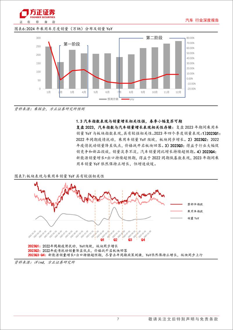 《汽车行业深度报告：汽车板块春季反弹黄金窗口，超跌优质龙头布局可期》 - 第7页预览图