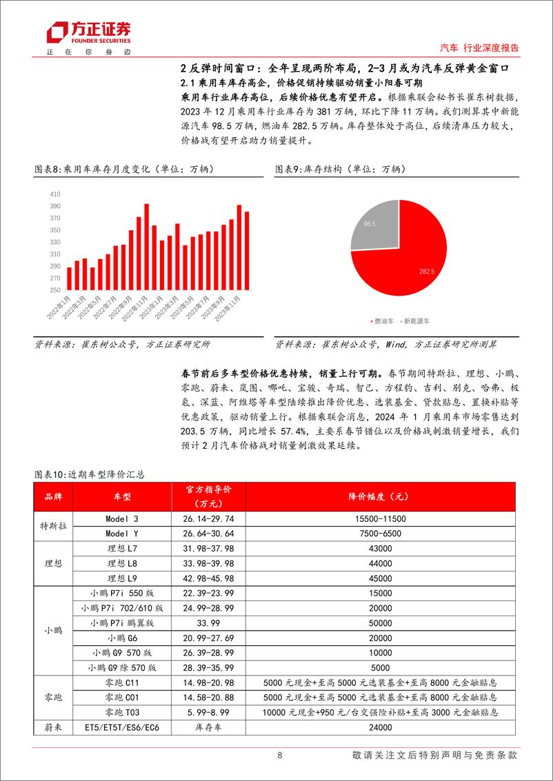 《汽车行业深度报告：汽车板块春季反弹黄金窗口，超跌优质龙头布局可期》 - 第8页预览图