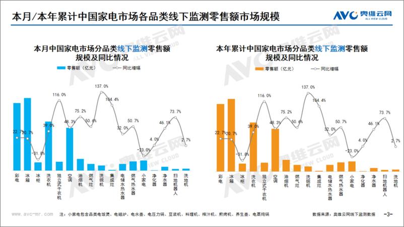 《2024年01月家电市场总结（线下篇）》 - 第3页预览图