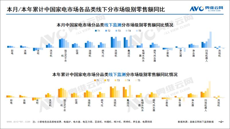 《2024年01月家电市场总结（线下篇）》 - 第4页预览图