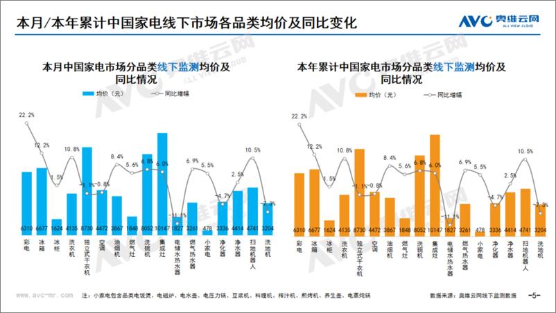 《2024年01月家电市场总结（线下篇）》 - 第5页预览图