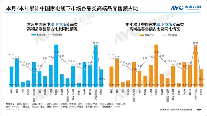 《2024年01月家电市场总结（线下篇）》 - 第6页预览图