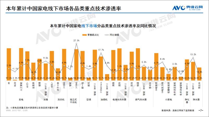 《2024年01月家电市场总结（线下篇）》 - 第7页预览图