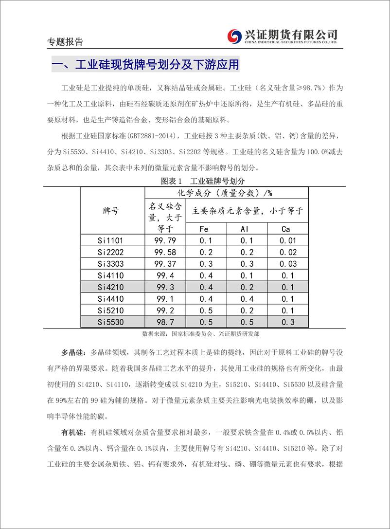 《工业硅专题报告：工业硅期货交割业务专题报告-20230719-兴证期货-19页》 - 第4页预览图