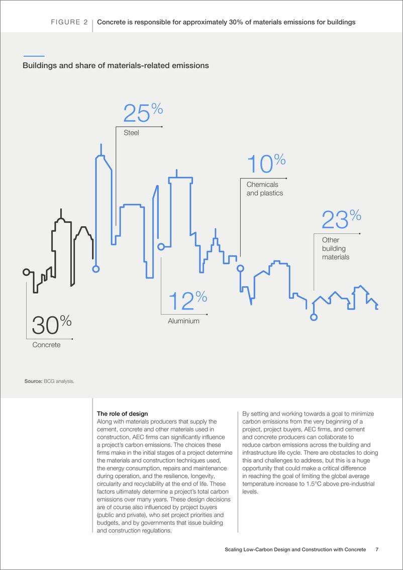 《用混凝土扩大低碳设计和施工：实现建筑和基础设施净零排放-25页》 - 第8页预览图