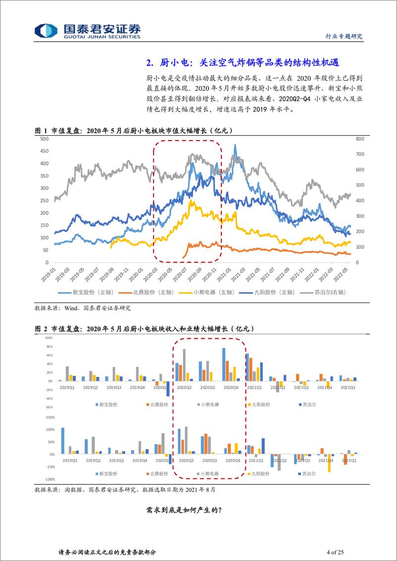 《家电行业：疫情下的家电需求弹性分析-20220525-国泰君安-25页》 - 第5页预览图