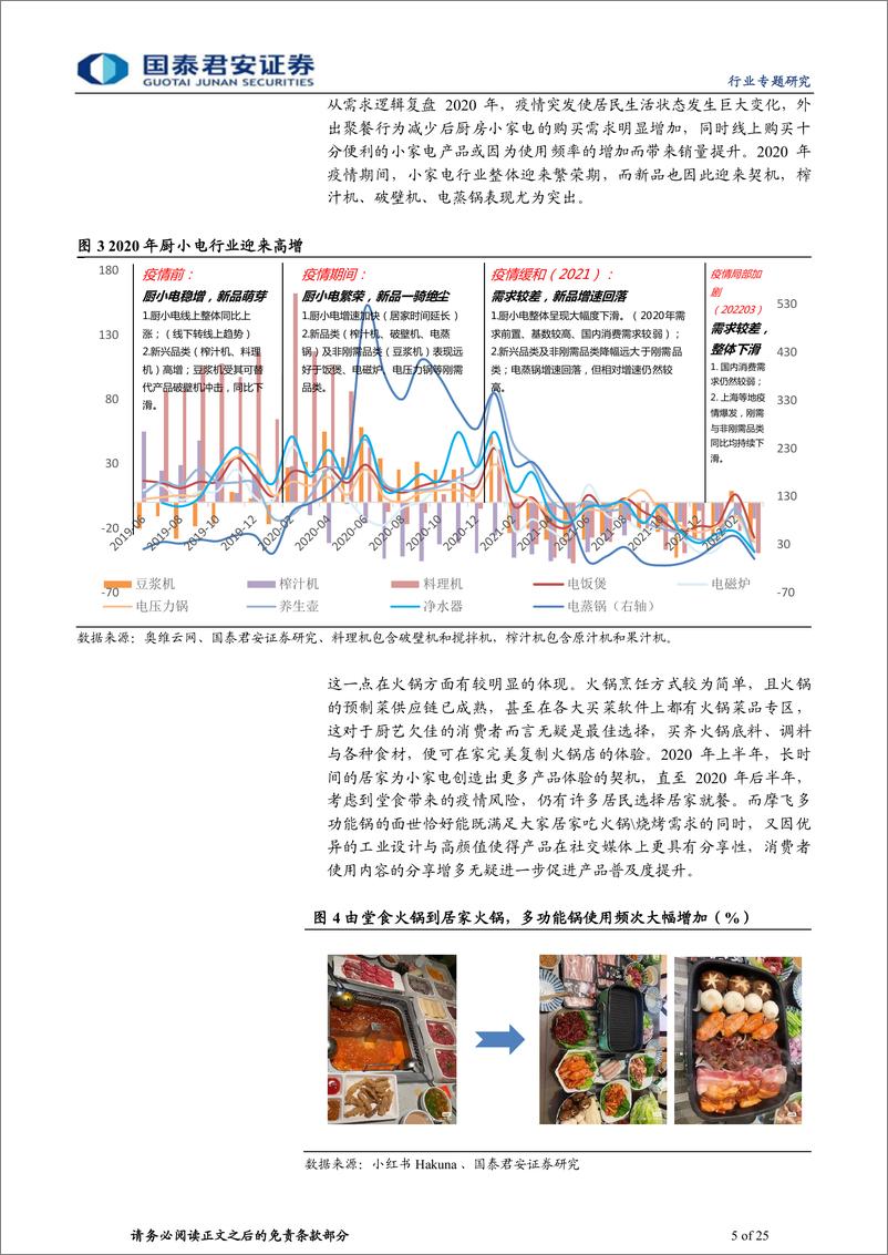 《家电行业：疫情下的家电需求弹性分析-20220525-国泰君安-25页》 - 第6页预览图