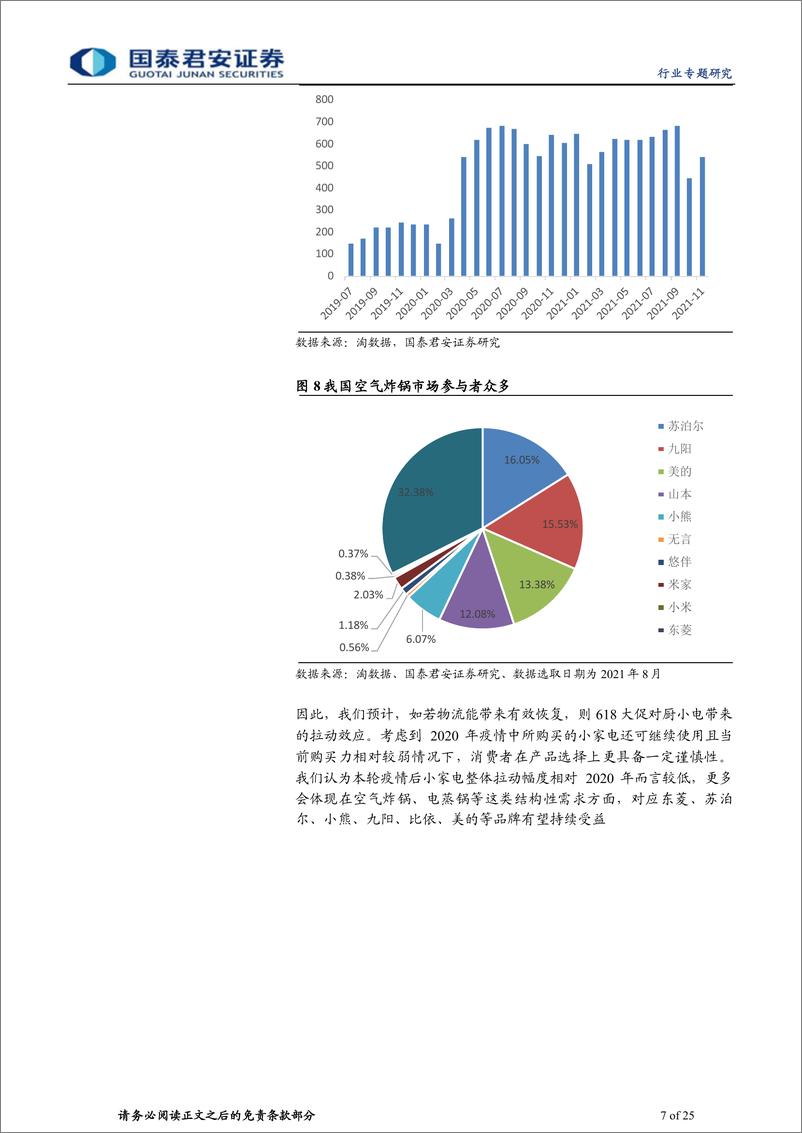 《家电行业：疫情下的家电需求弹性分析-20220525-国泰君安-25页》 - 第8页预览图