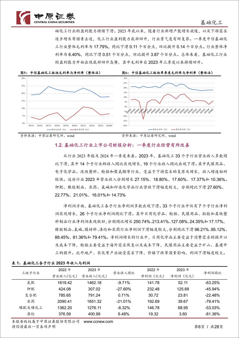 《基础化工行业半年度策略：行业景气有望边际复苏，三条主线布局投资机会-240705-中原证券-28页》 - 第6页预览图