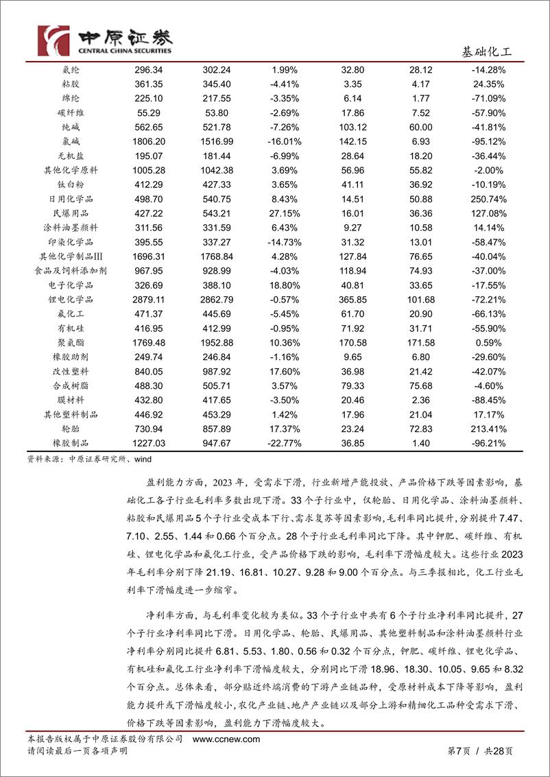 《基础化工行业半年度策略：行业景气有望边际复苏，三条主线布局投资机会-240705-中原证券-28页》 - 第7页预览图