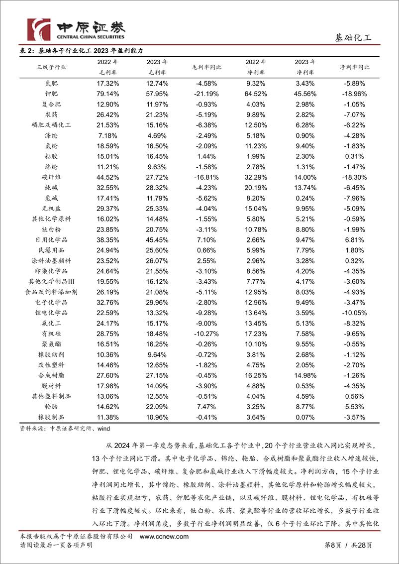 《基础化工行业半年度策略：行业景气有望边际复苏，三条主线布局投资机会-240705-中原证券-28页》 - 第8页预览图