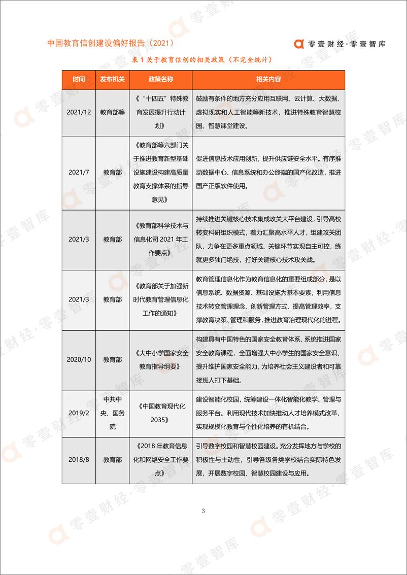 《中国教育信创建设偏好报告（2021）-零壹智库-20220315-19页》 - 第7页预览图