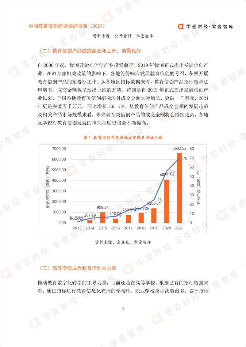 《中国教育信创建设偏好报告（2021）-零壹智库-20220315-19页》 - 第8页预览图