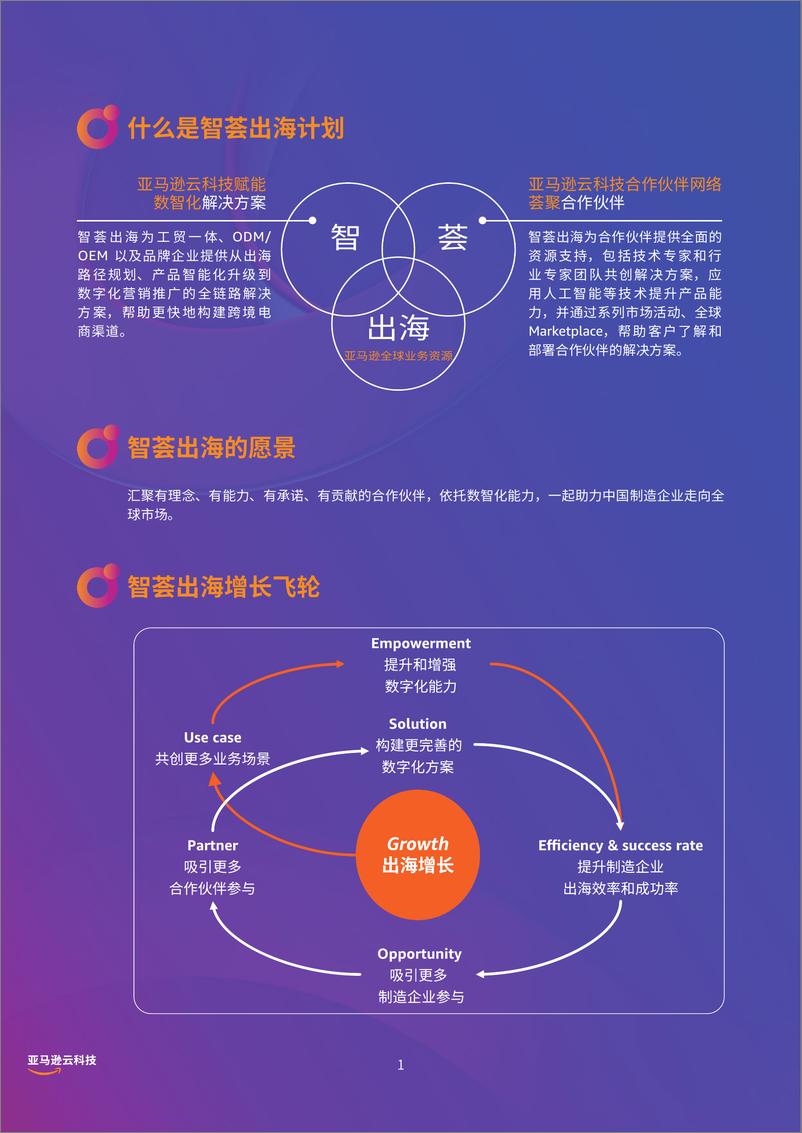 《亚马逊云科技智荟出海计划 合作伙伴解决方案合集》 - 第5页预览图