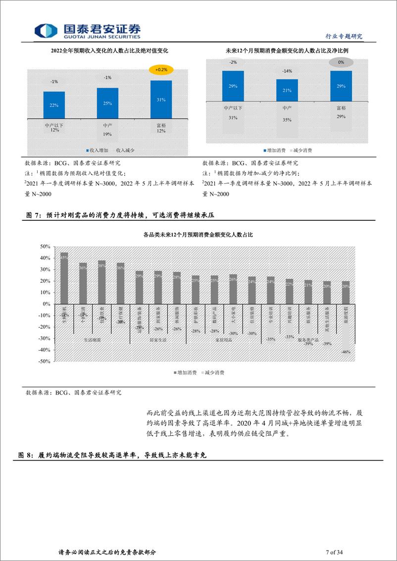 《批发零售行业电商互联网2022Q1业绩综述：回归盈利，静待拐点-20220615-国泰君安-34页》 - 第8页预览图