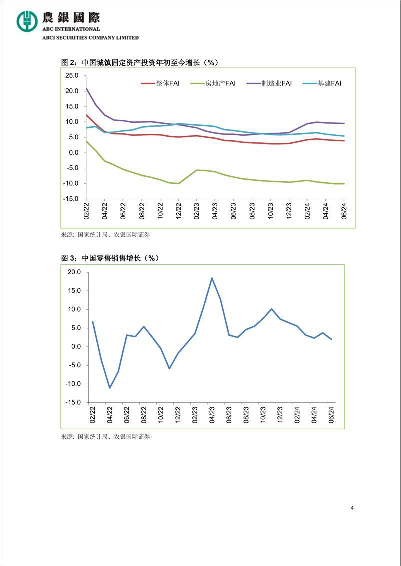 《宏观经济及行业报告：中国2024年第二季经济增速明显回落-14页》 - 第4页预览图