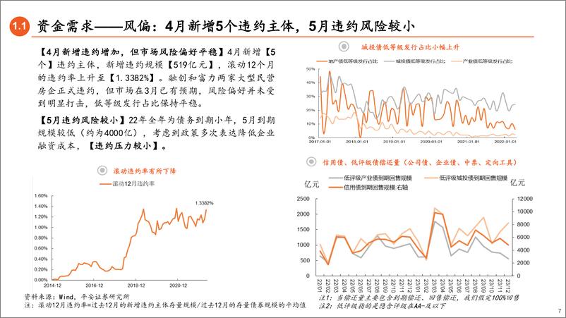 《信用市场5月报：超涨之后信用债有小幅调整压力-20220505-平安证券-26页》 - 第8页预览图