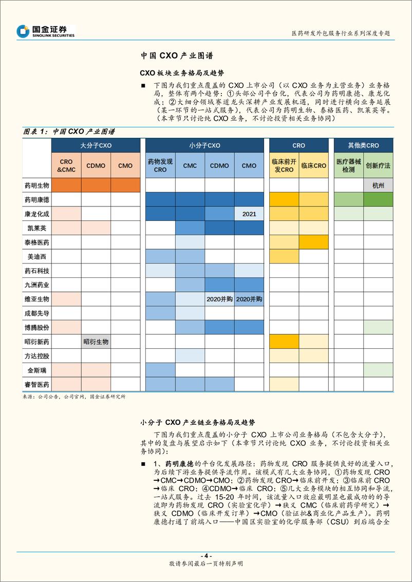 《医药研发外包服务行业系列深度专题：CXO产业图谱（一），需求强劲，小分子CDMO崛起-20210218-国金证券-20页》 - 第4页预览图