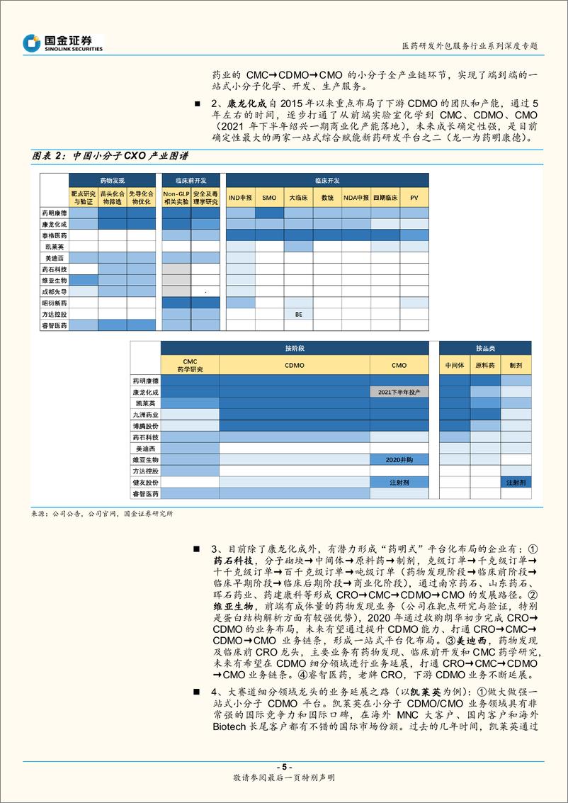 《医药研发外包服务行业系列深度专题：CXO产业图谱（一），需求强劲，小分子CDMO崛起-20210218-国金证券-20页》 - 第5页预览图