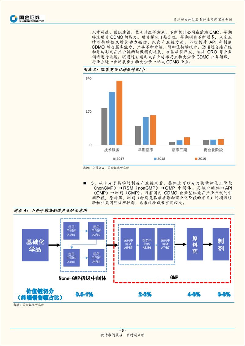 《医药研发外包服务行业系列深度专题：CXO产业图谱（一），需求强劲，小分子CDMO崛起-20210218-国金证券-20页》 - 第6页预览图