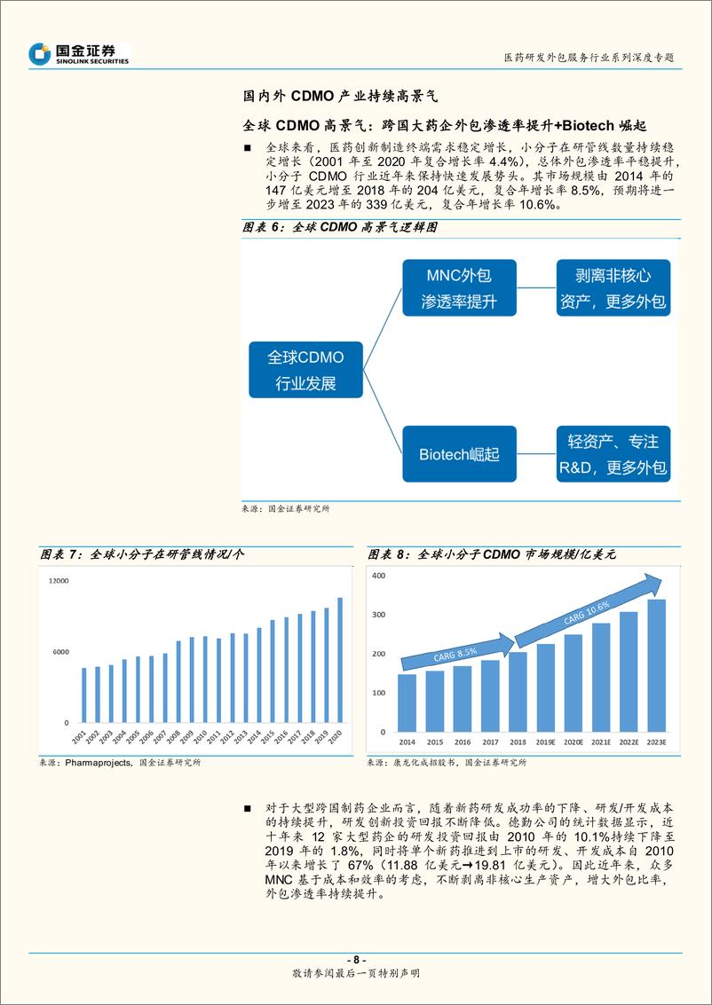 《医药研发外包服务行业系列深度专题：CXO产业图谱（一），需求强劲，小分子CDMO崛起-20210218-国金证券-20页》 - 第8页预览图