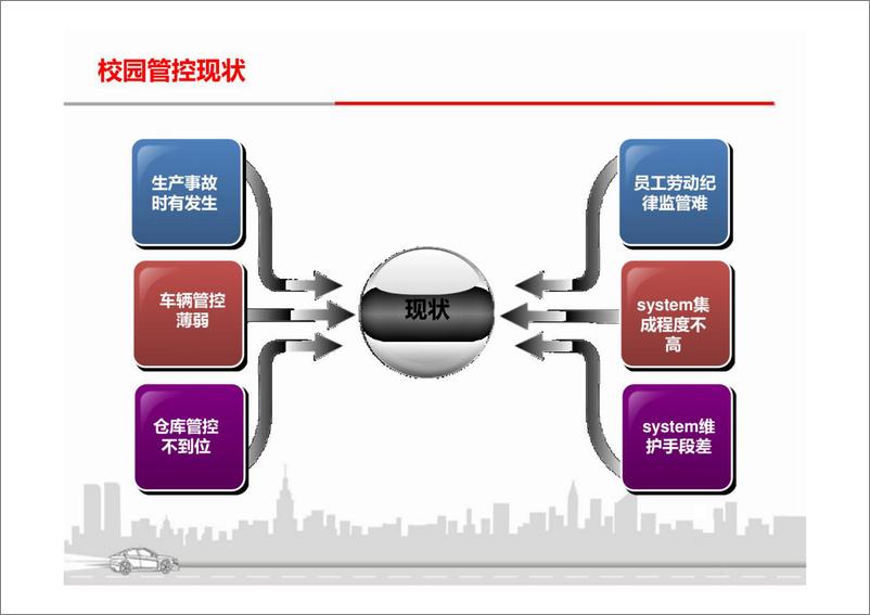 《智慧方案之智慧校园安防方案》 - 第3页预览图